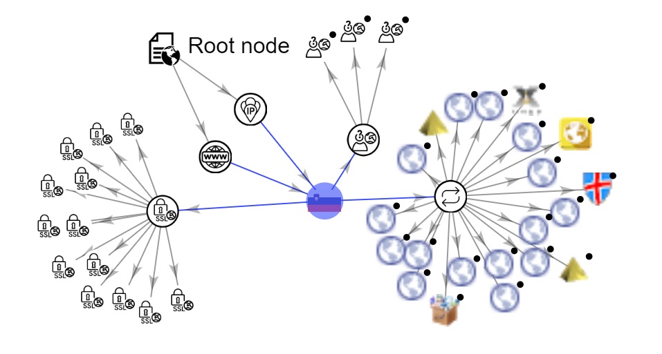 Piramide Studio NET - Malware Traffic Detection System